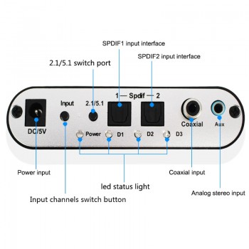 SPDIF Coaxial to 5.1/2.1 Channel AC3/DTS Audio Decoder Gear Surround Sound Rush for PS3,STB, DVD player, HD player, Xbox 360