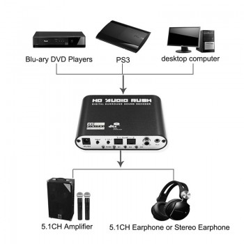 SPDIF Coaxial to 5.1/2.1 Channel AC3/DTS Audio Decoder Gear Surround Sound Rush for PS3,STB, DVD player, HD player, Xbox 360