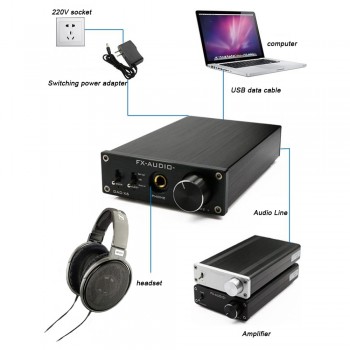 FX-Audio DAC-X6 HiFi 2.0 Digital Audio Decoder DAC Input USB/Coaxial/Optical Output RCA/ Home Amplifier 24Bit/96KHz DC12V 1A