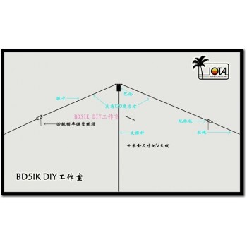 10M Band HF Antenna Kits Ham QRP Radio 1:1 Balun +5m antenna