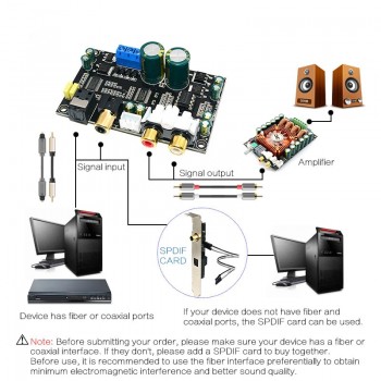 CIRMECH Optical coaxial audio decoder CS8416 CS4398 chip 24BIT192KHz SPDIF coaxial Optical fiber DAC decode board For amplifier