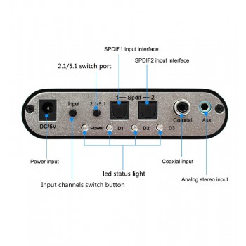 Hot sell 5.1 CH Audio Decoder SPDIF Coaxial to RCA DTS AC3 Digital to 5.1 Amplifier Analog Converter for PS3,DVD player, Xbox
