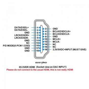 GUSTARD U16 ES8620 Support PCM32bit/768K DSD512 DOP And Native DSD Digital Interface