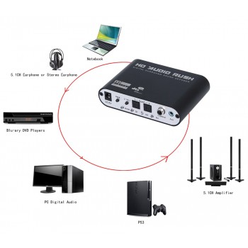 Digital to Surround Analog Audio Decoder 2.1/5.1 Channel DTS/AC3 to 5.1 Stereo Audio Decoder 2 SPDIF Ports for DVD PS2 PS3 XBOX