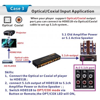 HD815B HDMI 5.1 Audio Converter Decoder DAC DTS AC3 FLAC APE 4K*2K HDMI to HDMI Extractor Converter Splitter Digital SPDIF ARC