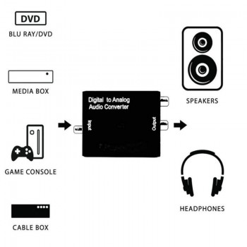 Digital To Analog Caoxial Converter Decoder Analogue In Digital DAC Decoder Fiber Coax RCA Signal to Analog L/R Audio Adapter