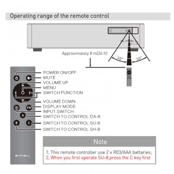 SMSL SU-8 ES9038Q2M*2 32bit/768kHz DSD512 DAC USB/Optical/Coaxial Decoder