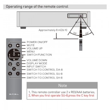 SMSL S.M.S.L SU-8 Hi-Res DAC ES9038Q2M*2 DSD 64/512 PCM 44.1/768kHz USB/Optical/Coaxial Decoder