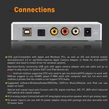 SMSL M8A DAC Audio Home Amplifier Decoder DSD DAC ES9028Q2M Amplifiers XMOS Xu208 Hifi DAC USB Optical Coaxial Input Amp