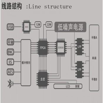 Crescent EP3Pro ES9038PRO Full Balanced XMOS DSD 512 HiFi XLR RCA Bluetooth DAC Decoder Headphone Amplifier