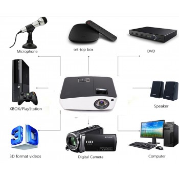 WZATCO Short throw Projector Daylight HDMI Home Theater 1080p full HD 3D DLP Projector Proyector beamer for church hall hotel