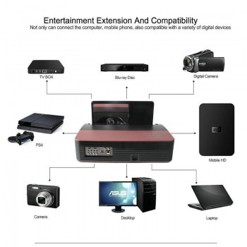 Vivicine 1080p Ultra Short Throw Projector,Android WIFI Portable Fisheye Lens Home Theater Multimedia Video Projectors TV Beamer
