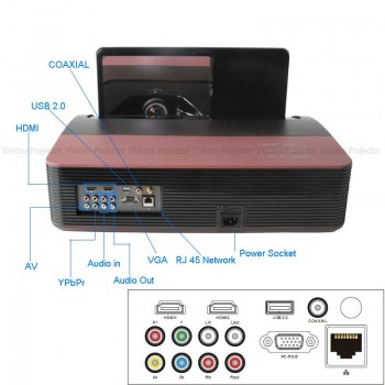 Vivicine 1080p Ultra Short Throw Projector,Android WIFI Portable Fisheye Lens Home Theater Multimedia Video Projectors TV Beamer