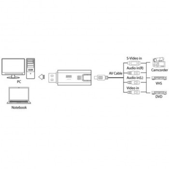 August VGB100 External USB Video Capture Card Transfer VHS Home Videos to PC / Capture Xbox 360 / Gameplay /S-Video/Composite In