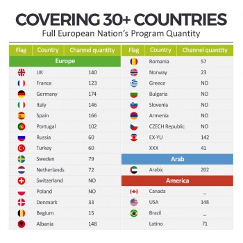 Spain IPTV Spanish Channel M3u Abonnement Iptv UK Italy Spaans france Germany Portugal Voor Android Box Enigma2 m3u Smart TV PC