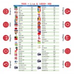 IPTV Subscription French italia Dutch Arabic Spain Sweden Portugal Poland Nordic USA UK Indian latino android Smart IPTV M3U