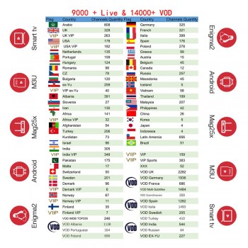 IPTV Subscription French italia Dutch Arabic Spain Sweden Portugal Poland Nordic USA UK Indian latino android Smart IPTV M3U