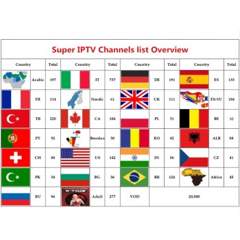 IPTV 4000+ channels TV Box Europe Sweden Arabic French Italy neo iptv subscription UK Adult IPTV m3u Enigma2 Smart TV Mag tv box