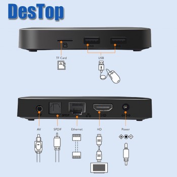 10pcs original Tanix TX3 Mini TV Box S905W 2.4GHz WiFi Android 7.1 1GB RAM 16GB ROM Support