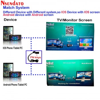 Anycast m2 iii Plus Miracast HDMI Wifi Wireless TV Stick adapter Wifi Display Mirror Cast Receiver dongle for ios android Tablet
