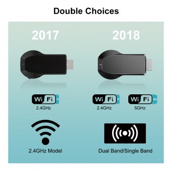 2019 New M100 AnyCast Dual Core Chip 4K Wireless Same Screen Pusher 2.4Ghz/5.8Gh MiraScreen Steam 2 Smart wireless display
