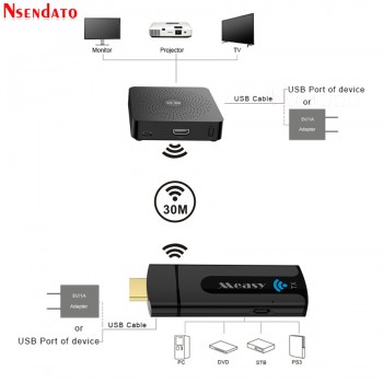 W2H Mini Wireless HDMI Transmitter Receiver Extender 1080P 3D 10M Wireless Audio Transmitter Sender Receiver for HDTV Projector