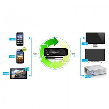 Wecast 2.4/5G Wireless WIFI Miracast Airplay DLNA Display TV Dongle RK3036 Mirroring 1080P HDMI Streaming Media Adapter