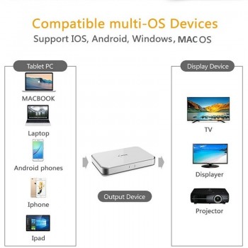 Wireless HDMI Dongle miracast 2.4/5G 1080P WiFi Media display wifi display wireless adapter tv stick Miracast Airplay DLNA