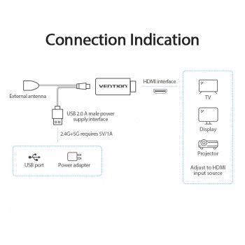 Vention Wireless HDMI TV Receiver 2.4G/5G WiFi Display Projector 4K HD TV Dongle Smart Stick for Android IOS Wireless Adapter TV