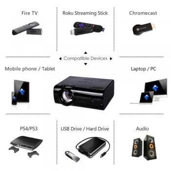 Video Projector 2200 Lumens 4Inch Mini LED Projector Home Theater 20000 Hour LED Video Projector support 1080P home theater 5.1