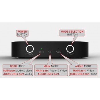 Egreat A5 4K UHD Media Blu-ray Hard Disk Player ISO Playback Navigation Menu Android TV Box + H10 Ultra HD Video Audio Splitter