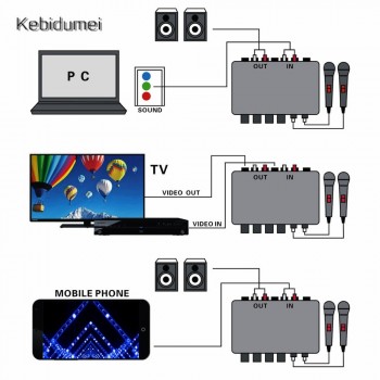 kebidumei Hot A933 Karaoke Machine System Sound Mixer Amplifier 12V W/ RCA In and Out Cable For PC Cellphone TV DJ Mini