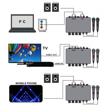 DC 12V Mini Music Mixer Stereo Audio Sound Console Home Karaoke System A933