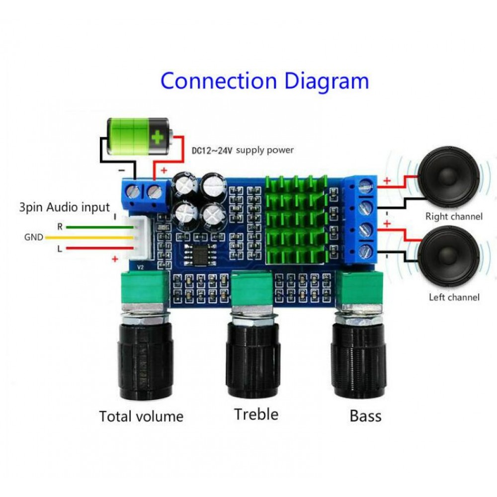 DC 12V 24V 80W x 2 Dual channel Digital Audio TPA3116D2 Treble Bass Regulating Preset Pre amplifier Board