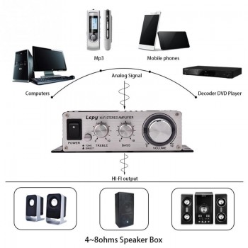 Original for Lepy lp-838 lp-808 A68 A7 V3 V3S Power Amplifier Audio Stereo Amplificador Bass Speaker Booster for Car Radio MP3
