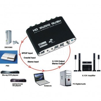Kebidumei 5.1 CH audio decoder Optical digital to 5.1 Amplifier Analog Converte SPDIF Coaxial to RCA DTS AC3 Newest Best