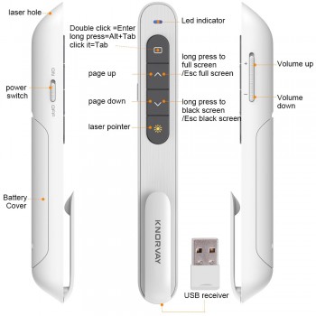 2.4Ghz USB RF Wireless Presenter Pen Handheld Remote Control Pointer Pen Power Point Presentation Pointer PPT with Red Laser