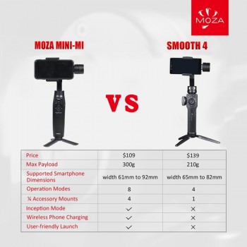 MOZA MINI MI 3-Axis Handheld Smartphone Gimbal Stabilizer for iPhone X 8Plus 8 7 6S Samsung S9 S8 S7 VS Zhiyun Smooth Q 4 Vimble