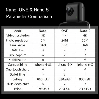 Insta360 360 Degree VR Video Camera Nano S 4K 20MP with Panoramic Livestream Video Chat MultiView Free Capture for iPhone 6/7/8