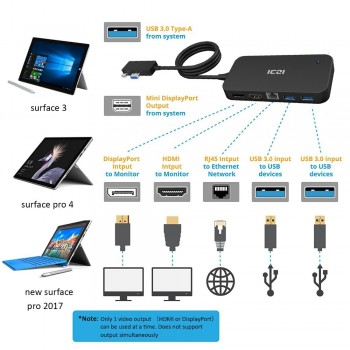 ICZI Surface Dock Hub with HDMI DP Ethernet Lan port USB 2.0/3.0 Port Docking Station for Microsoft Surface Pro 4 5 6