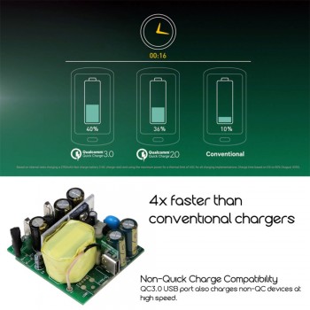 Paramapa USB One Port QC 3.0 C Charger 5V/3A 15W Type-C Wall Charger for Google Pixel/Pixel XL Lumia 950XL/950 Nexus 5X/6P