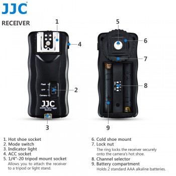 JJC Camera Flashlight Remote Control 30 Meters 433mHz 16 Channels Wireless Flash Trigger Kit for Canon/Nikon/Olympus/Pentax