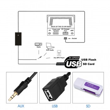 Car USB AUX Interface 12Pin Adapter MP3 Audio MP3/WMA Player Auto AUX USB SD CD Changer 12P Connector