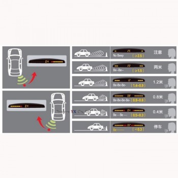 Koorinwoo Original Car Parktronic Double CPU Car Parking Sensor 4 Probes Sysem blind Probes System Car Detector Reverse For Car