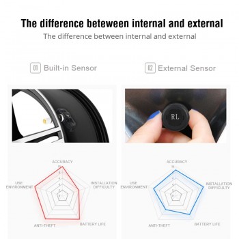 Ownice Smart Wireless Car TPMS security Tyre Pressure Monitoring alarm System Solar Power Digital 4 External Internal Sensor