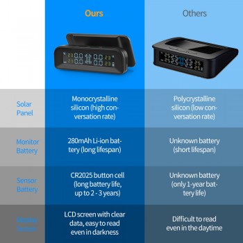 ZEEPIN C260 Tire Pressure Monitoring System Solar TPMS Universal Real-time LCD Screen Tyre Pressure Alarm with 4 External Sensor