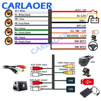 2 Din Android 7.0 Car Radio Stereo Multimedia Play GPS Navigation Wifi Bluetooth USB Autoradio FM Audio camera car DVD Player
