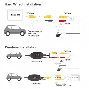 2.4 Ghz Wireless Rear View Camera RCA Video Transmitter amp; Receiver Kit for Car Rearview Monitor FM Transmitter amp; Receiver