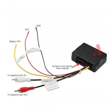 Aycetry!wholesale! For Porsche Cayenne For Mercedes Benz/ML/GLR/W164/W251 AUX Car Optical Fiber Decoder Box Amplifier Adapter