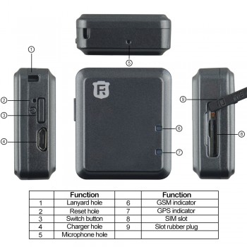 RF-V8 Super Mini High Efficiency Car GPS tracker amp; GSM / GPRS Anti-theft Alarm Auto Personal Vehicle Security Positioning Syetem